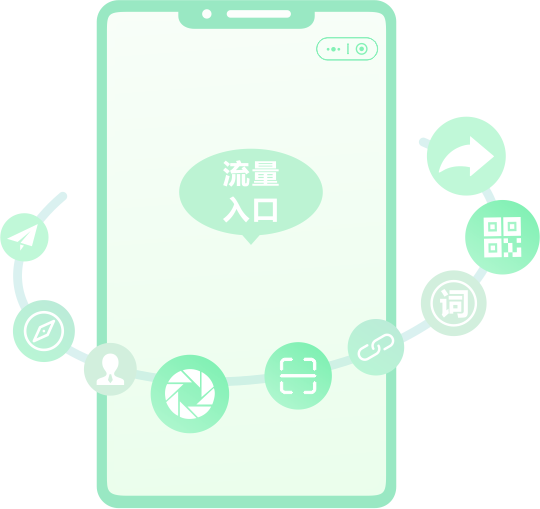 60+流量入口，讓更多客戶找到您